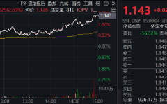 “旗手”打响反弹发令枪，锦龙股份连续涨停！券商ETF（512000）放量收涨2．6%，机构：静待新一轮行情