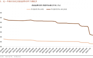 存款服务协议引入“利率调整兜底条款”，别误会！个人存款不受影响