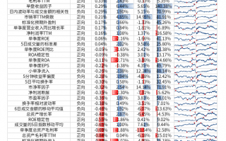 【光大金工】小市值风格占优，公募调研选股策略超额显著——量化组合跟踪周报20241123