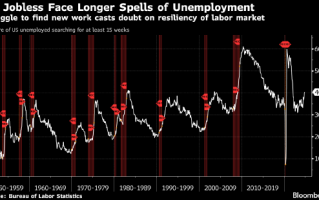 失业率低、失业者找新工作却越来越难 美国就业市场宛如“阴阳魔界”