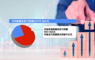 历史首次权益类指数基金月度新发规模破千亿元