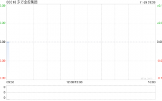 东方企控集团将于12月27日派发中期股息每股0.01港元