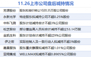 11月26日上市公司减持汇总：永新光学等8股拟减持（表）