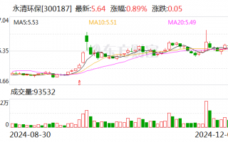 永清环保：控股股东拟协议转让公司6.99%股份