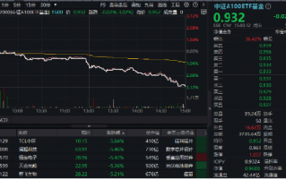 A股最大中证A100ETF基金（562000）周线两连阴，大盘龙头风格还有戏吗？券商策略首席：逢跌关注，备战跨年