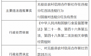 无极县农村信用合作联社被罚35万元：因违规分红