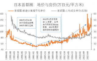 财信金控首席经济学家伍超明：房地产止跌回稳，四点常识性国际经验