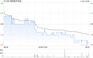 洲际航天科技拟2710万元出售惠州市恒昌盛科技100%股权