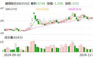 融捷股份：签署原矿外运合作协议