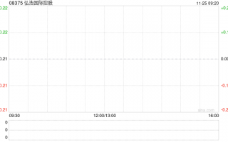 弘浩国际控股今日上午起短暂停牌 待公布内幕消息