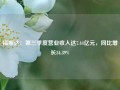 福斯达：第三季度营业收入达7.44亿元，同比增长34.39%