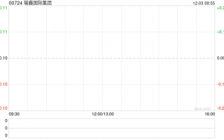 瑞鑫国际集团正积极考虑各种方法以妥善管理及重新启动业务 继续停牌