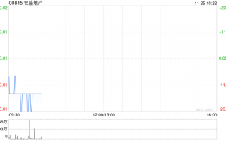 恒盛地产公布将于11月25日上午起复牌