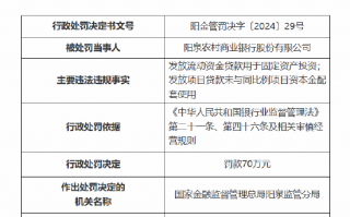 阳泉农村商业银行被罚70万元：因发放流动资金贷款用于固定资产投资等违法违规事实