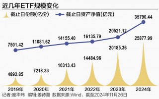 3.6万亿元ETF的时代风云录