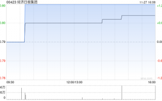 经济日报集团将于12月20日派发中期股息每股0.03港元