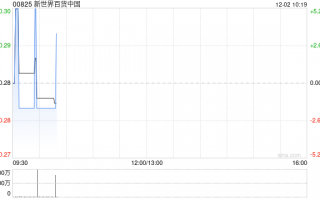 新世界百货中国公布将于12月2日上午起复牌