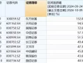 券商ETF盘前资讯|“航母级”券商入场，国泰君安、海通证券今日复牌！券商行情短线分歧，催化来了？中国第一巨人鲍喜顺：不听医生劝告非要生子，现在儿子长到多高？